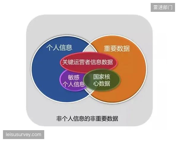 体育数据交易所的出现，旨在解决二级市场开发中普遍存在的“数据来源不合规”与“价值评估不透明”问题